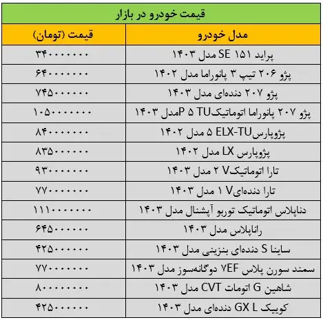 جدول قیمت خودرو