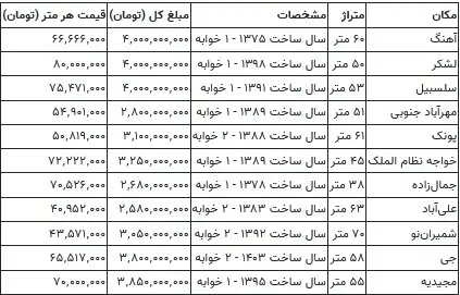 نرخ-مسکن